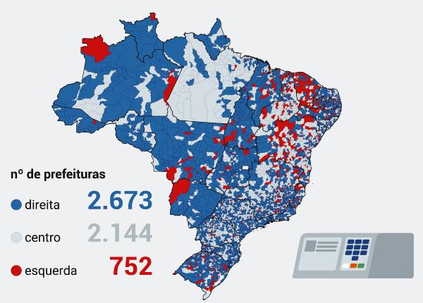 Direita e centro dominam prefeituras no Brasil em 2024